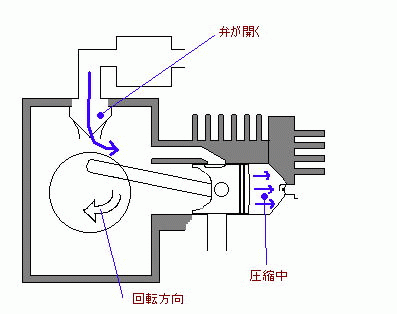 ２ストロークエンジンの構造